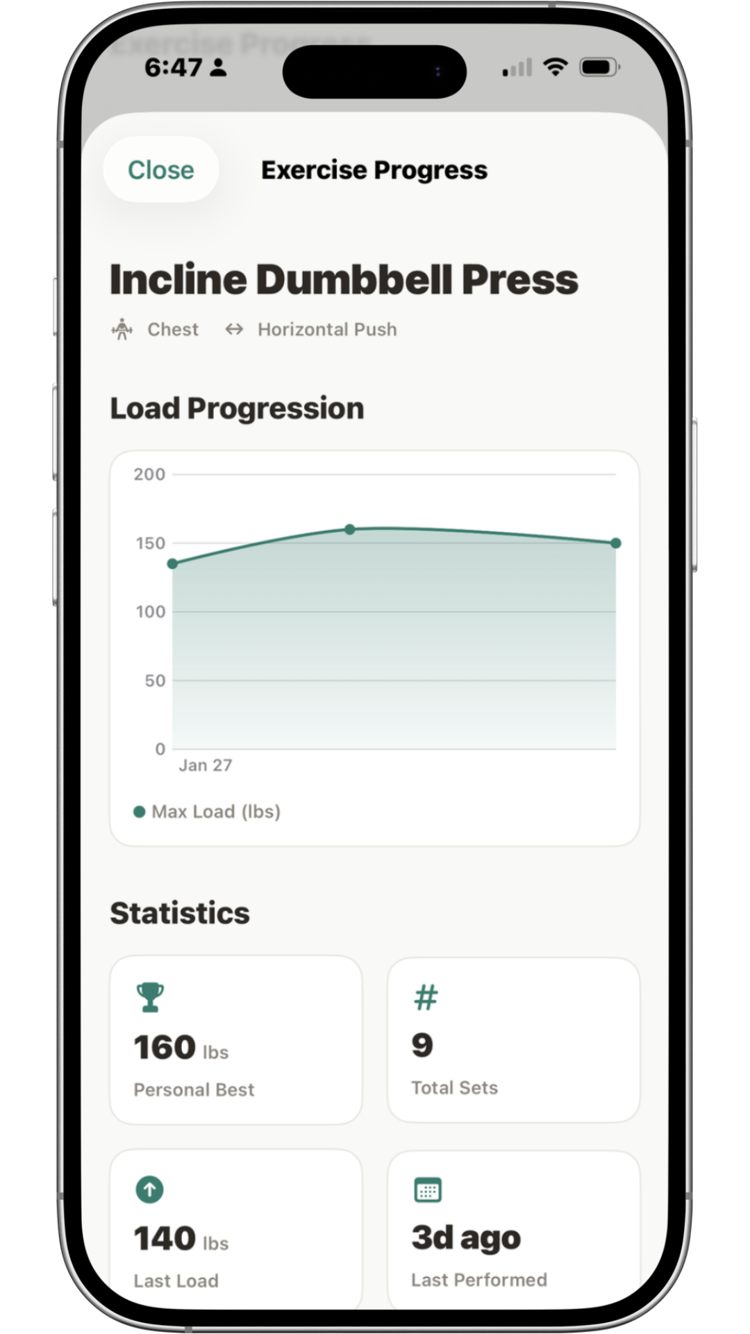 Exercise Splits load progression chart showing per-movement tracking
